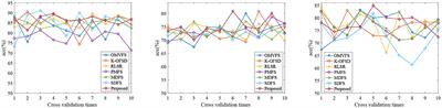 Multi-modal feature selection with anchor graph for Alzheimer's disease